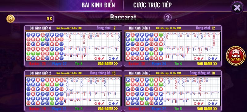 Biết điểm dừng chính xác là cách giúp anh em chơi bài hiệu quả 